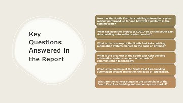 South East Asia Building Automation System Market Size, Share, Growth, And Forecast 2024-2032