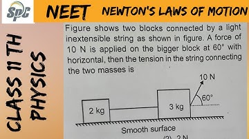 Figure shows two blocks connected by a light inextensible string as shown in figure . A force of 10