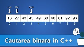 Algoritm pentru cautarea binara in C++