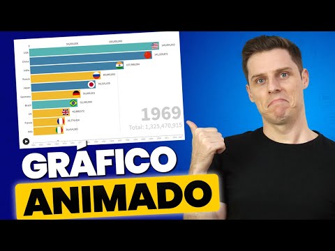 Vídeo: Como Fazer Uma Barra De Usuário Animada