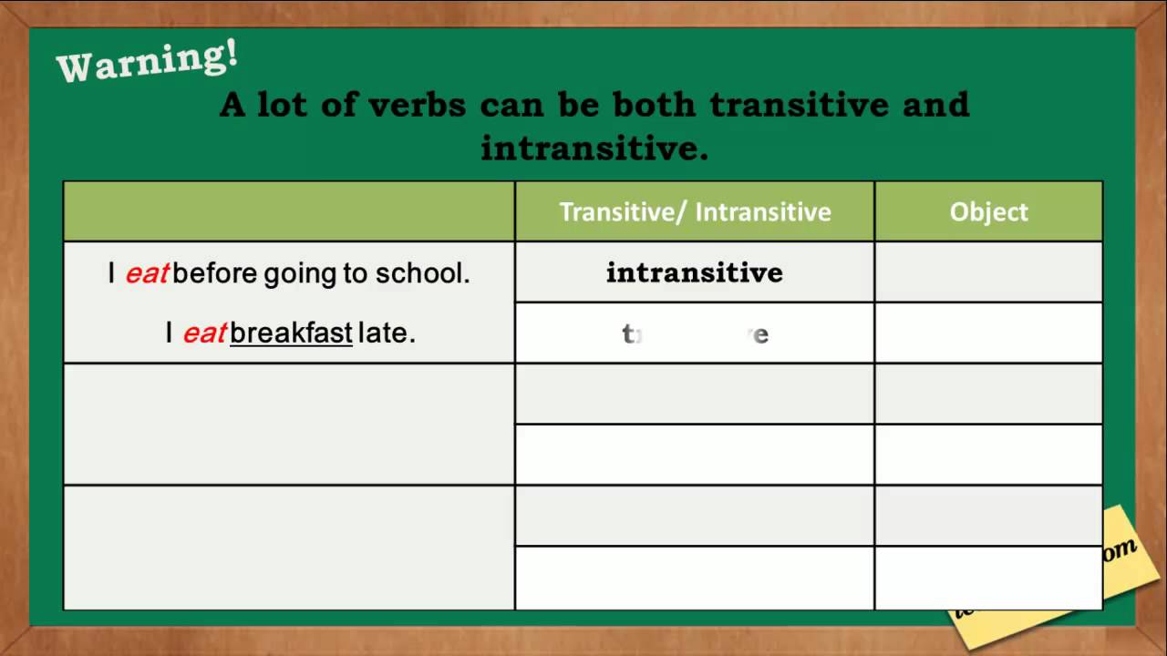 Transitive And Intransitive Verbs YouTube