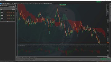 Introduction to Range Bars in cTrader