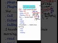 English grammar Lesson ✅️ #englishgrammar #english #grammar #learnenglish #learn #education #shorts