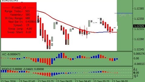 RSX AND Accelerator Indicator Forex Scalping Strategy - How To Trade Using Forex Strategies