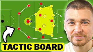 How I Analyse Football Matches.