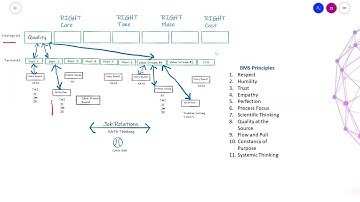 Strategic Deployment & Alignment: Really Important Work