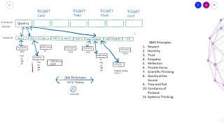 Full Strategic Deployment & Alignment: Really Important Work Update