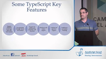 Intro To TypeScript Language - Gil Fink (Hebrew)