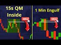 How to multi timeframe analyze for best trades