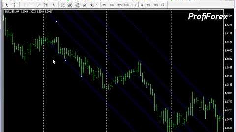 Profiforex Metatrader 4:Fibonacci channel