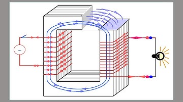 Cấu tạo và hoạt động của Máy biến áp