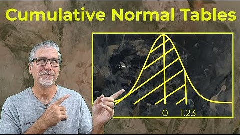 Cumulative Normal Table