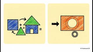 Lesson 7 - Developing Formulas for Regular Polygons and Composite Figures