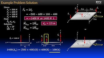 Statics 5-1f Example: 3D Force & Moment System Simplification