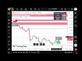 Forex Mt4 /MT5 Expert Advisor Ai Trading Robots Live Stream