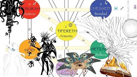 SCP Cosmology Part 2 of 3
