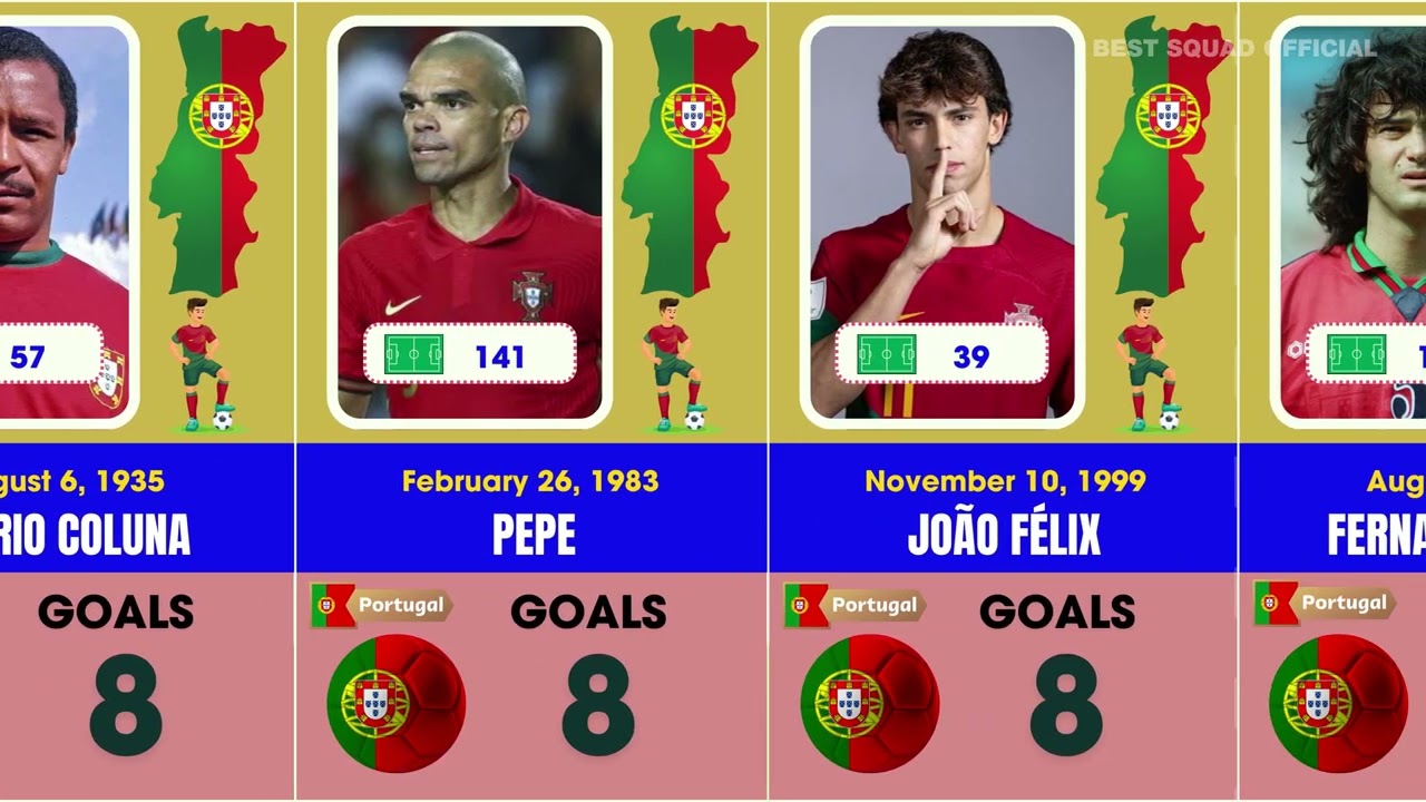 Сборная Португалии - Лучшие бомбардиры