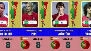 Portugal National Team - Top Scorers