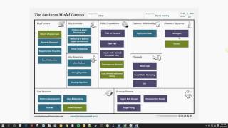 Using Business Model Canvas for Idea Generation - explained with Uber Example