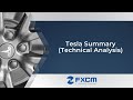 Tesla Summary (Technical Analysis)