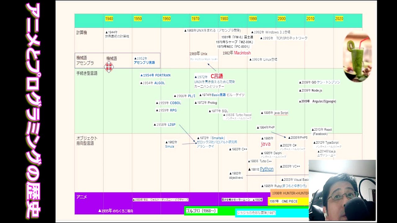 ワードプレスをconohavps Kusanagiに移行して みた感想 Wordpressでは書けないブログ運営論 26 G Merz Note Note