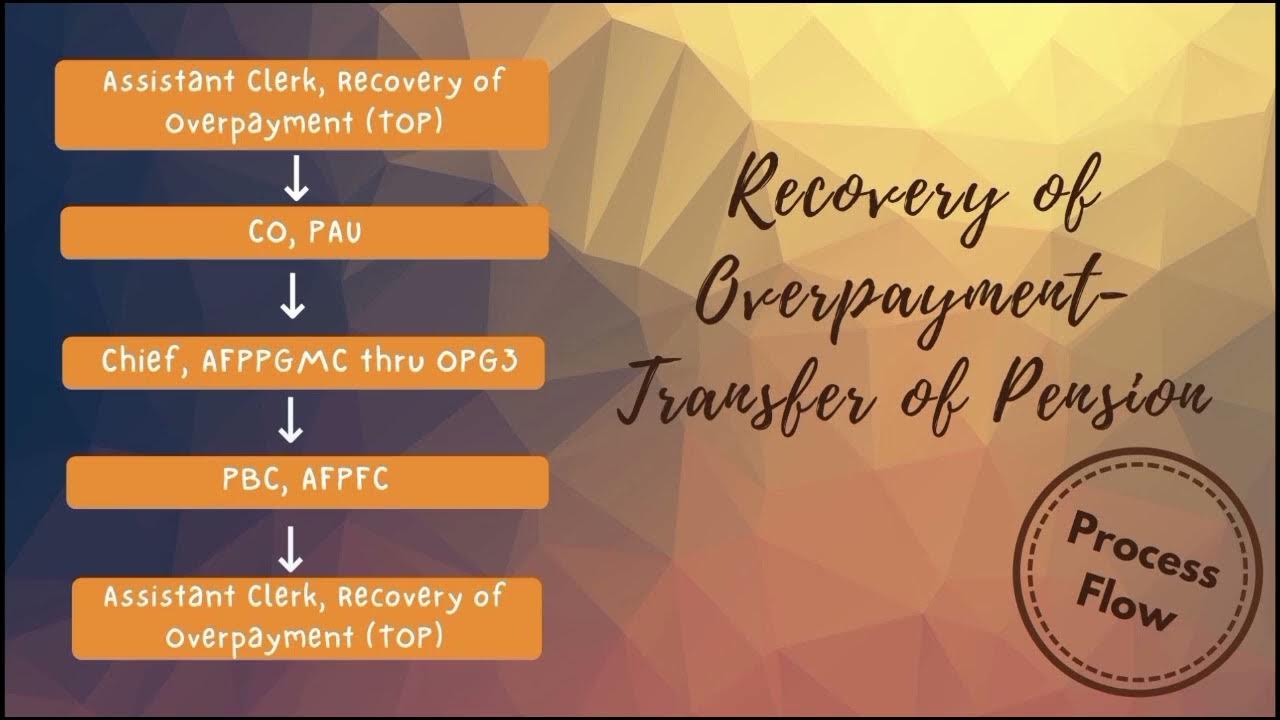 Recovery of Overpayment YouTube