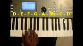 Piano Chords In The Key Of  D Minor (Dmin, Dm)
