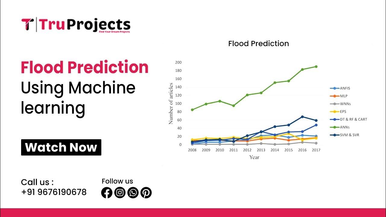 flood-prediction-using-machine-learning-best-machine-learning-projects