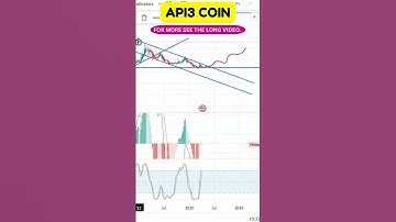API3 Coin Technical Analysis: Big Move Coming?