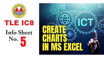 Creating Charts in MS Excel | TLE IC7 Info Sheet 5 (Part 3) | Tag-Lish Lecture