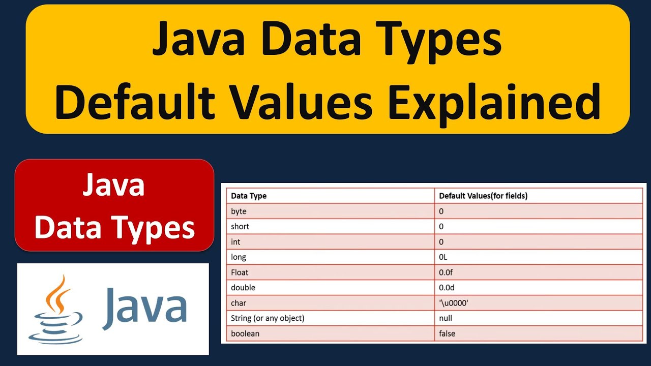 java assignment default