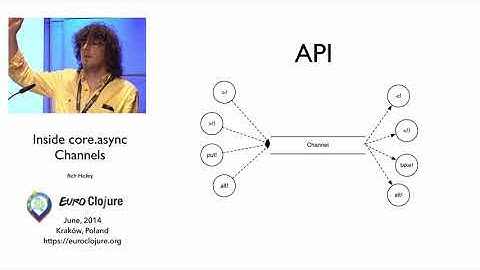 "Inside core.async Channels" by Rich Hickey (2014)