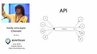 "Inside core.async Channels" by Rich Hickey (2014)