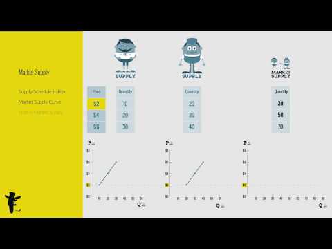 Video: Apa yang dimaksud dengan jadwal pasokan individu?