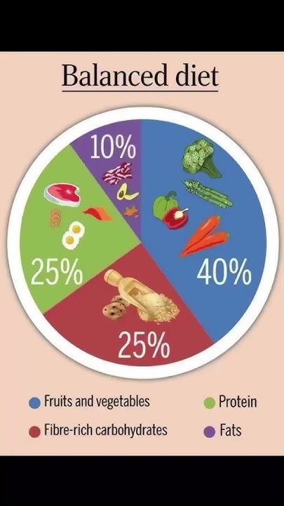 nhs-balanced-diet-youtube