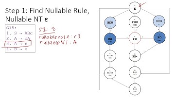 Topic 4B Part 4 - LL(1) Grammar Step 1-4