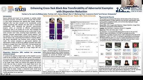 Enhancing Cross-Task Black-Box Transferability of Adversarial Examples With Dispersion Reduction