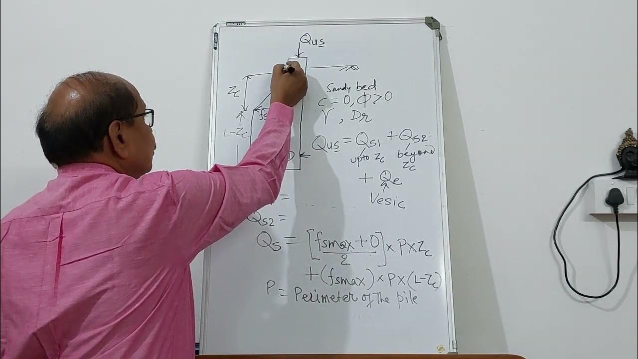 pile-foundation-12-ultimate-load-carrying-capacity-of-a-pile-in-non