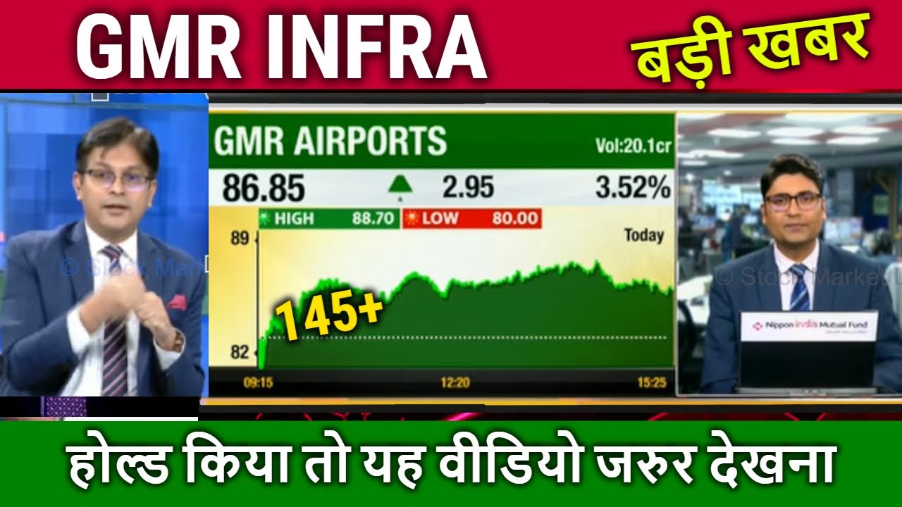 GMR INFRA Stock Analysis gmr Infra Tomorrow Target gmr Infra Latest gmr-infra-stock-analysis-gmr-infra-tomorrow-target-gmr-infra-latest