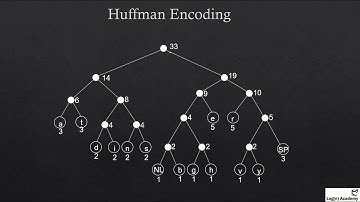 Huffman Encoding - How to encode the original message