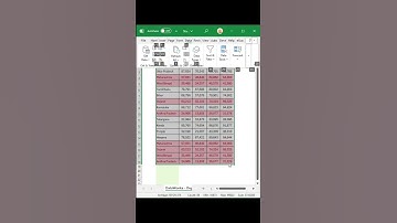 🔥 Remove & Highlight Duplicate Values in Excel Like a Pro! 🚀 | Excel Tricks You Need to Know