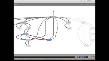 Handling Giant Programs: Visualize RPG Program Execution at the Subroutine Level