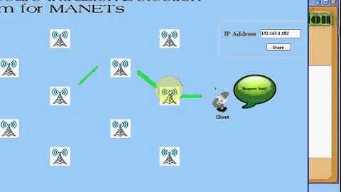 Mobile Adhoc Network in  Secure Intrusion-Detection System