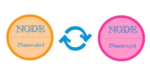 Neo4j Tutorial 12 : Update Properties On Node