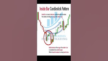 Simple Inside Bar Trading Explained #forex #shorts | Vishwakarma Forex Trading