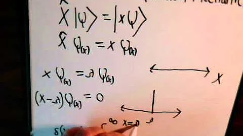 Topics In Quantum Mechanics Video #10: Position Operator & Dirac Delta Function