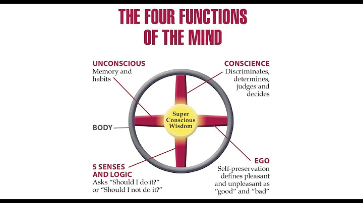 Four Functions of the Mind Explained by Leonard Pe...