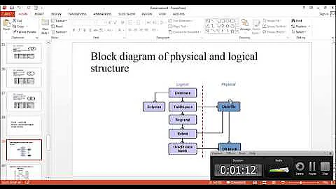 physical and logical structures
