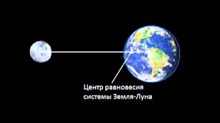 Как выглядит орбита Земли