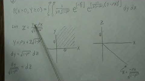 Probability of 1st Quadrant for a Standard Bivariate Normal Random Variable